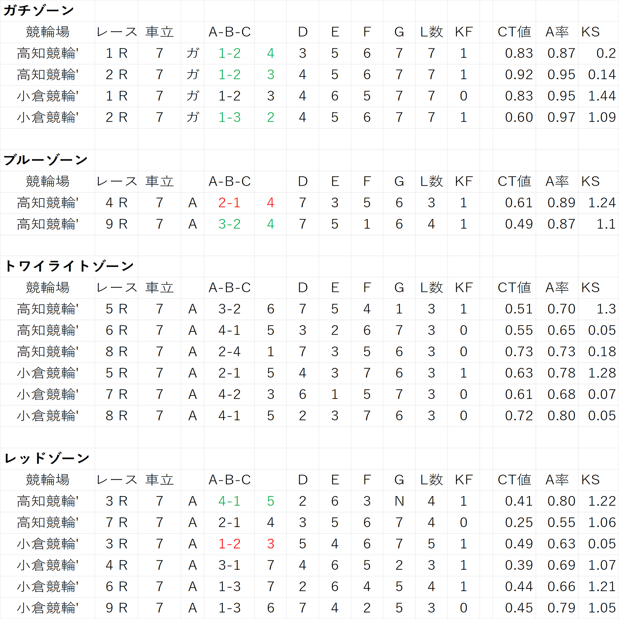 2026.01.27 ミッドナイト｜パ部競輪
