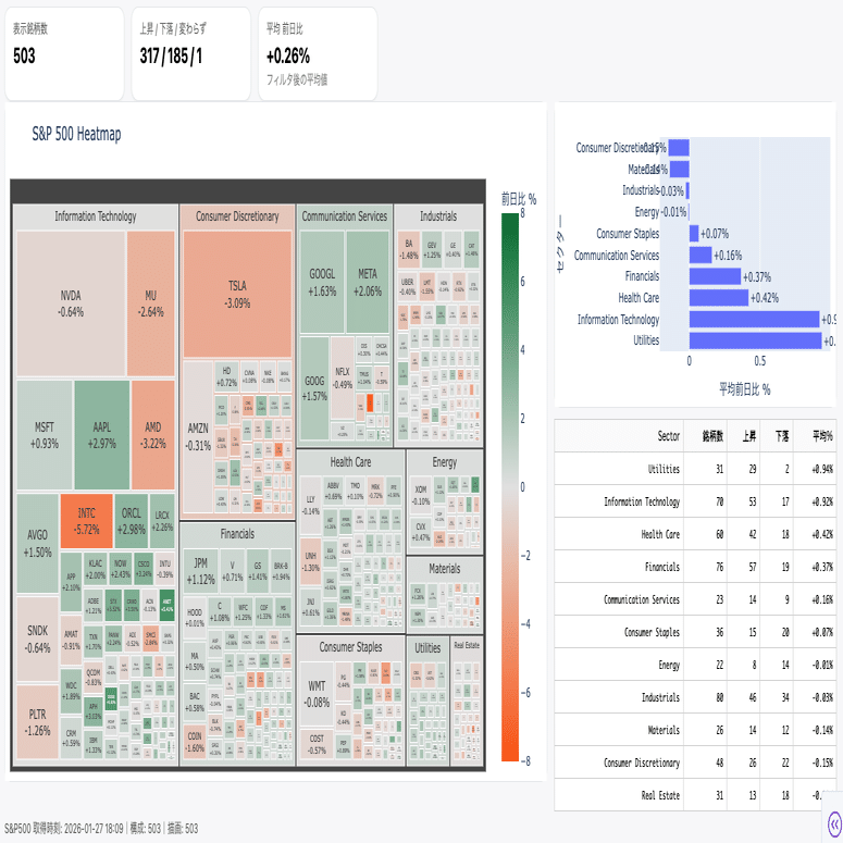 AI-Driven Market Decision OS：日米指数×金利×為替×AIで作る“毎日のシナリオと取引戦略”【投資・資産運用】｜Deep  Policy Tech