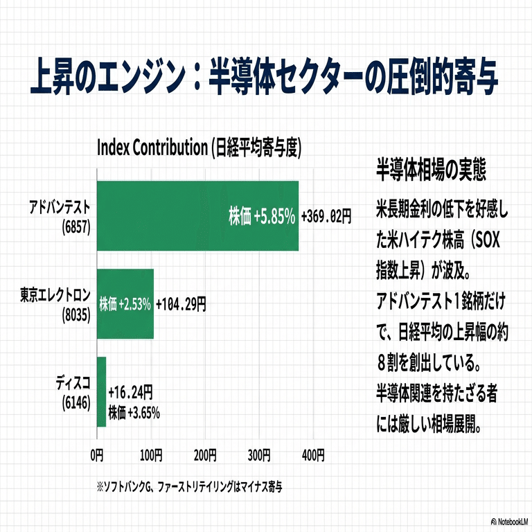 2026年1月27日 国内株式まとめ｜乙式侶葦人／NotebooLM政治経済研究所