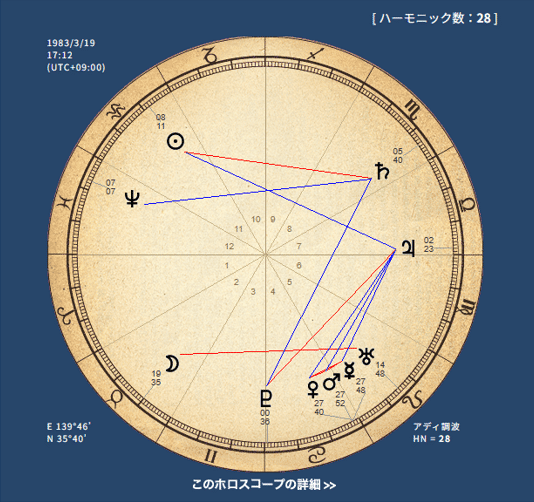 ハーモニクス占星術 第28調波図が示す運命｜doramomo