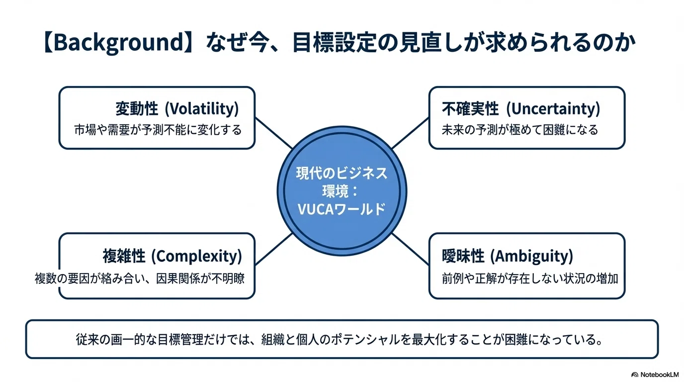 成果イメージ」から始める目標設定─自律と成長を引き出す新しい