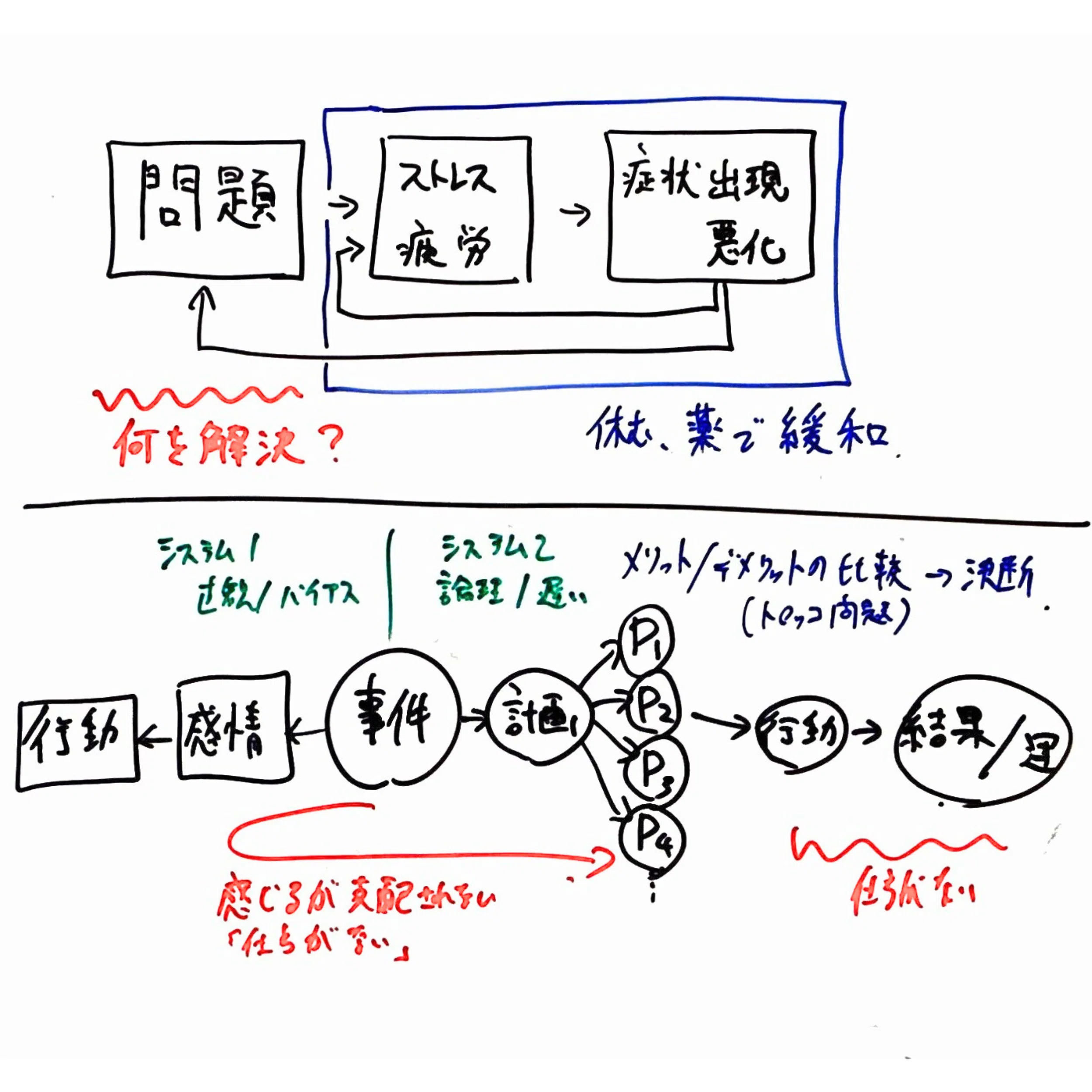 うつが長引く人の共通点 / 「困りごと」を見つけないと回復しない理由
