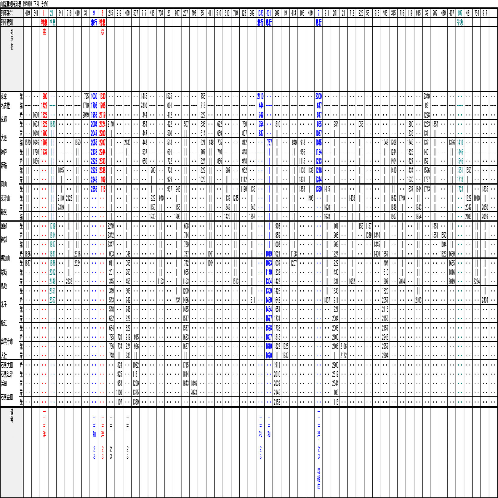 時刻表(地方版時刻表) 時刻表復刻版から読み解く山陰アクセス変遷史①―戦前編｜Morithy