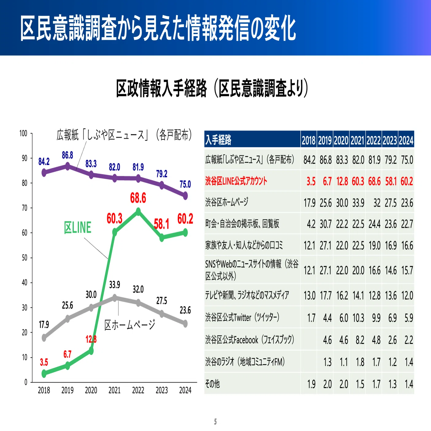自治体LINE、どう育てる？友だち数を増やし、成長し続けるためのヒント