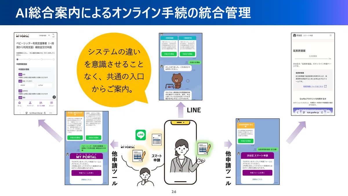 自治体LINE、どう育てる？友だち数を増やし、成長し続けるためのヒント