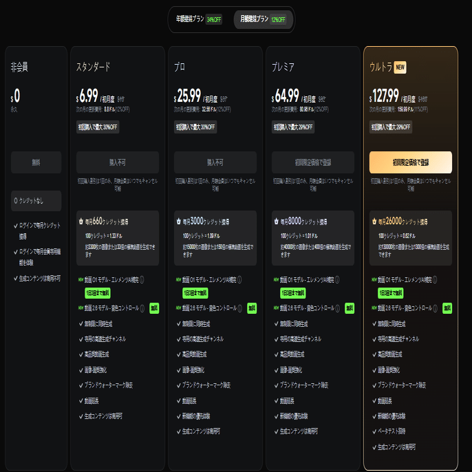 KlingAIを1か月使ってみた正直レビュー｜料金や機能の解説｜謳歌（ファンタジートラベル）