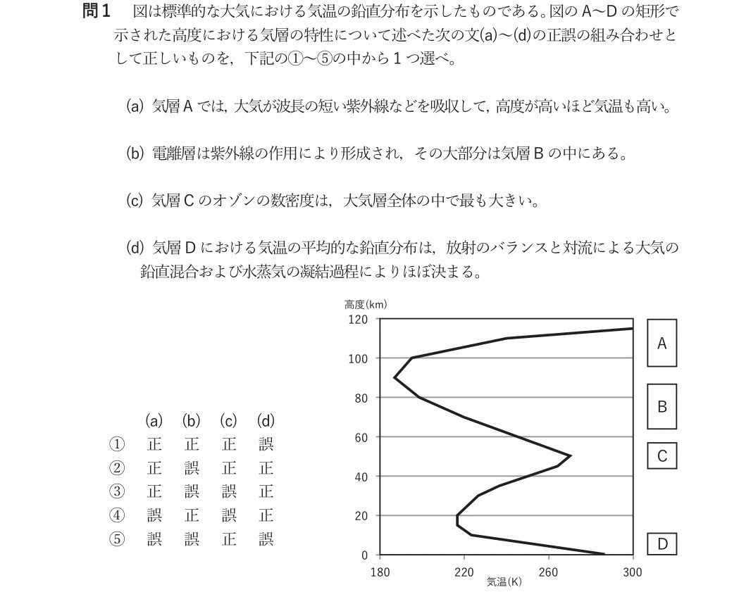 天気の学習日誌No.88(2026/01/27)｜space-T
