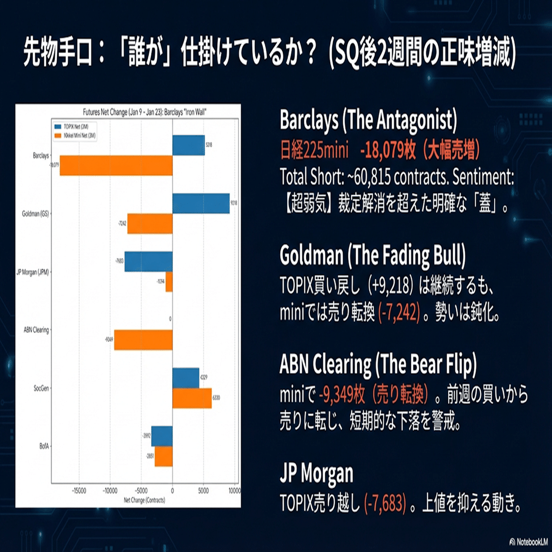 2026年2月限SQの攻防】：オプション手口から2月SQの攻防を見える化!!（JPX最新1/26公開データ 1/23時点オプション建玉、かぶオプ建玉）｜Desk  Research Design