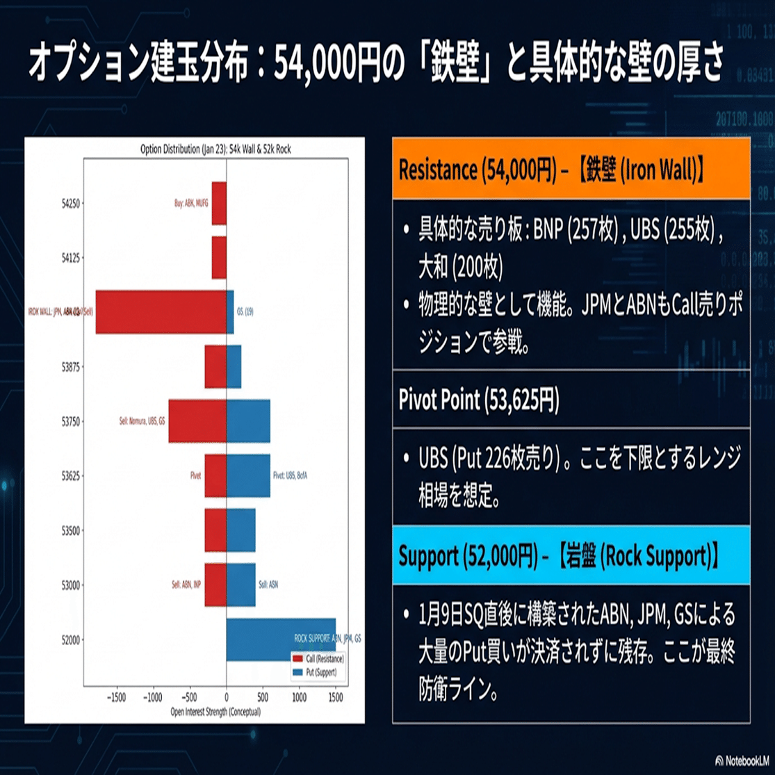 2026年2月限SQの攻防】：オプション手口から2月SQの攻防を見える化!!（JPX最新1/26公開データ  1/23時点オプション建玉、かぶオプ建玉）｜Desk Research Design