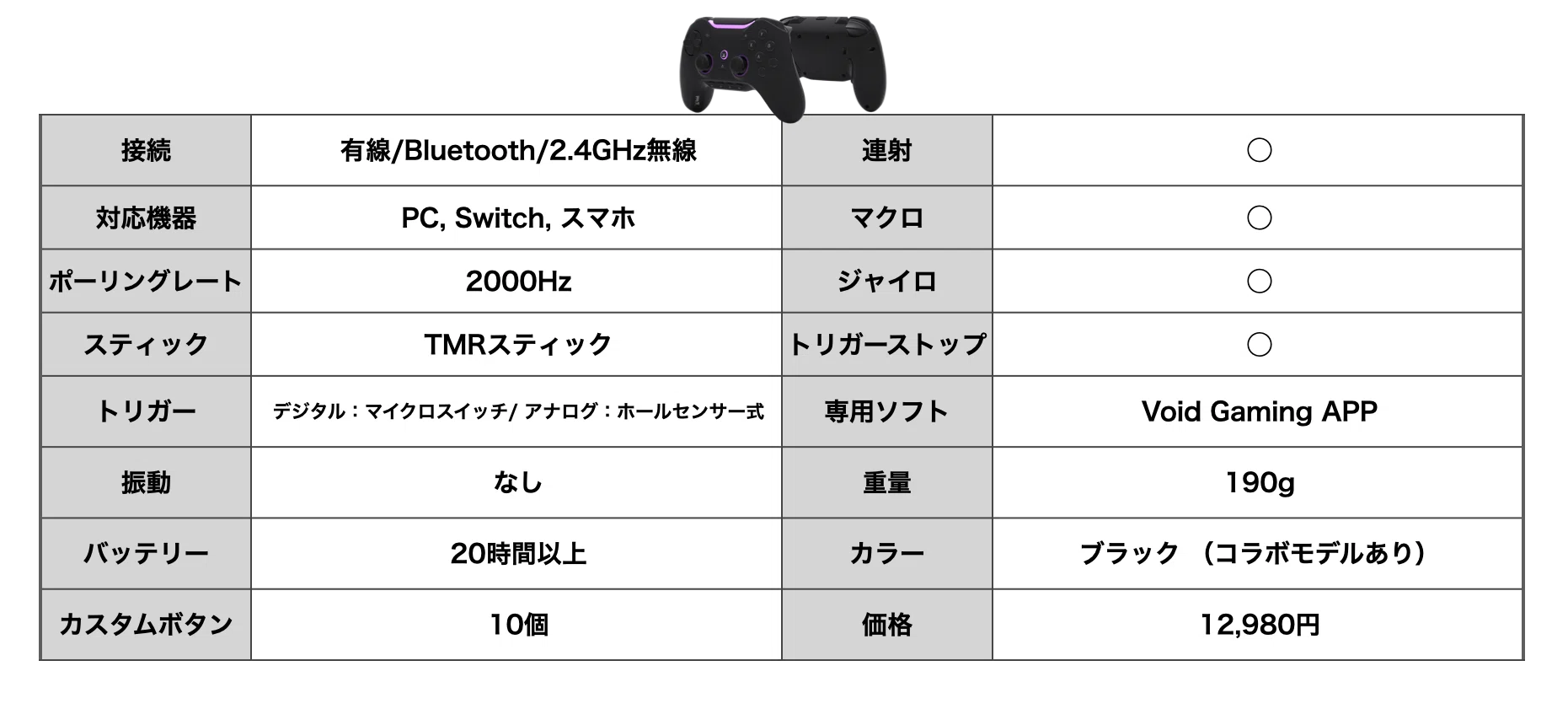 1万円ちょいのVoid GENESIS、不具合とか実際どうなのか書いておく