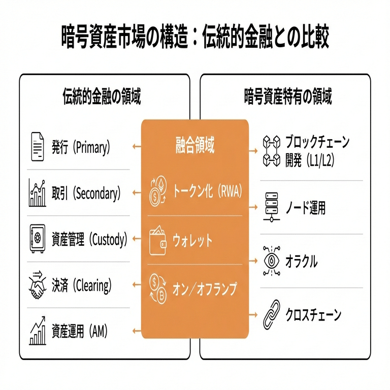 2026年版】大手金融機関の暗号資産参入と、スタートアップに残された事業機会｜Decentier