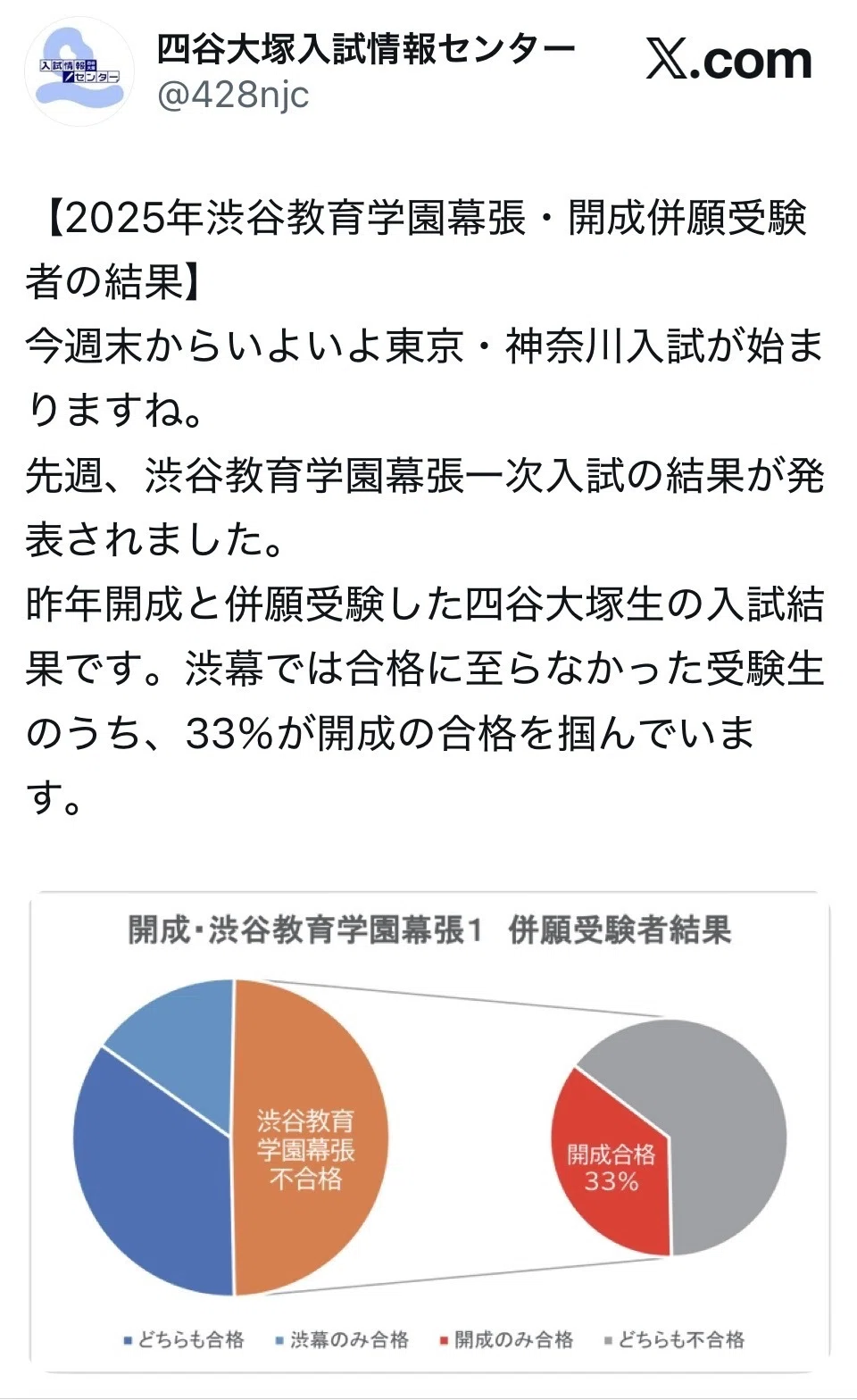 中学受験】千葉受験 2026 渋幕（中編）｜いかすみ