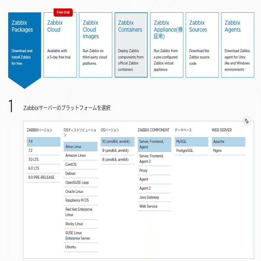 Zabbix 3.x環境無理構築（失敗編）｜りっちゃん