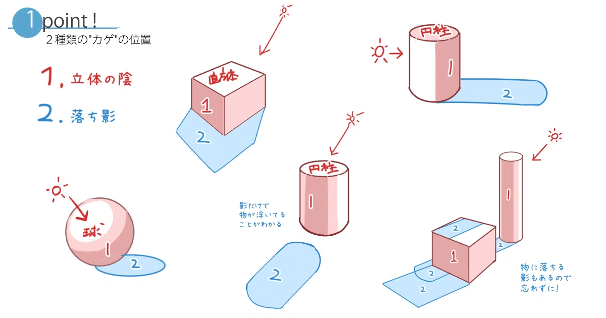 【TIPS】2つの