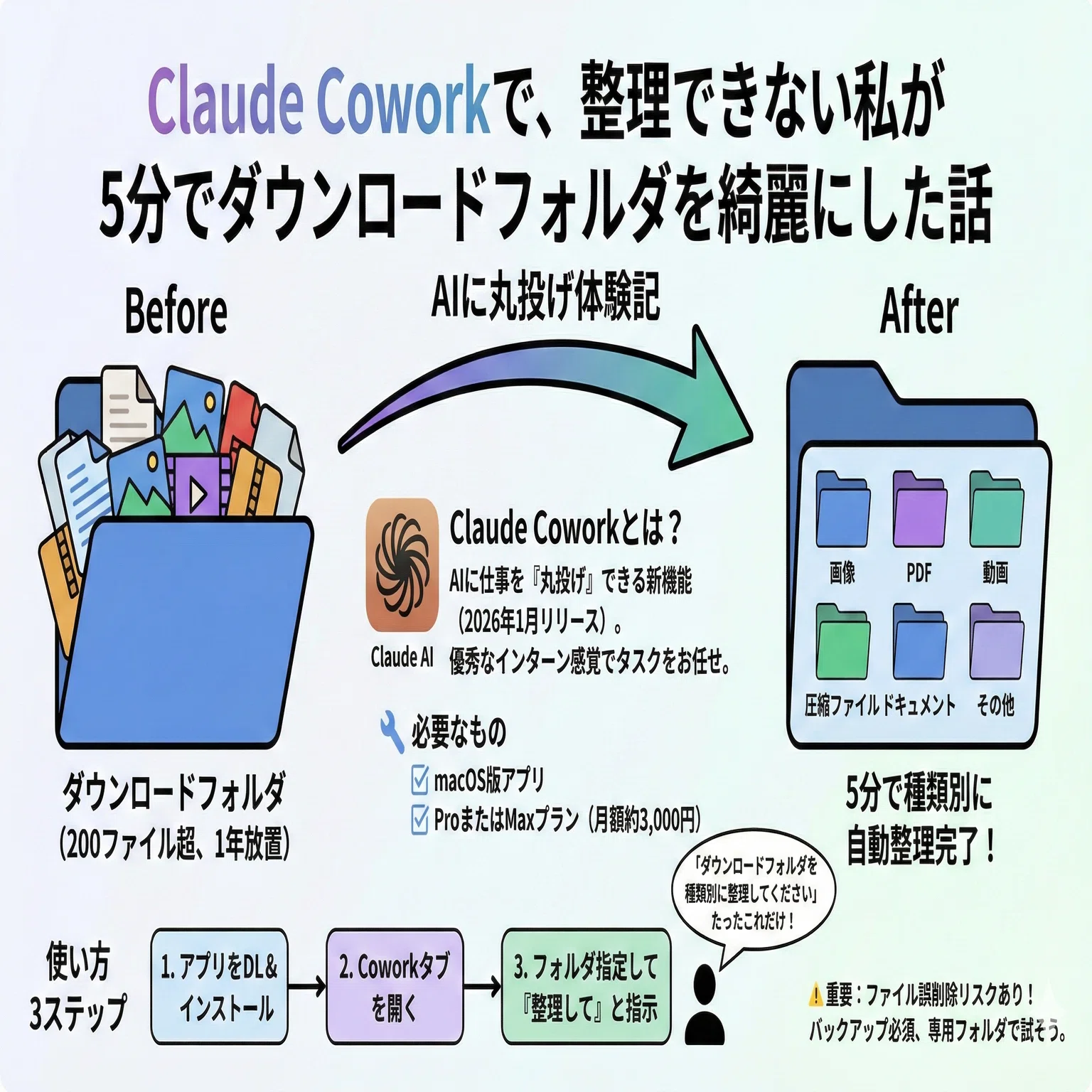Claude Coworkで、整理できない私が5分でダウンロードフォルダを綺麗に