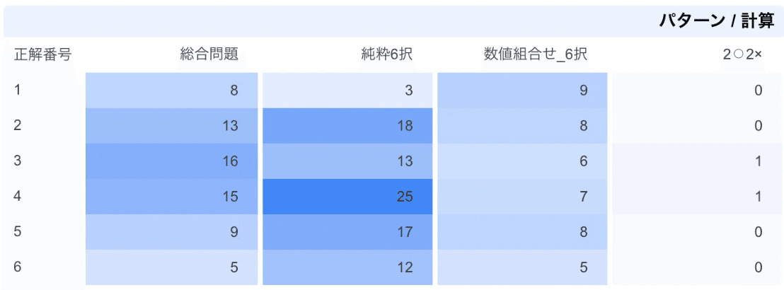 公認会計士試験】【短答式試験】実力だけでは越えられない運を手