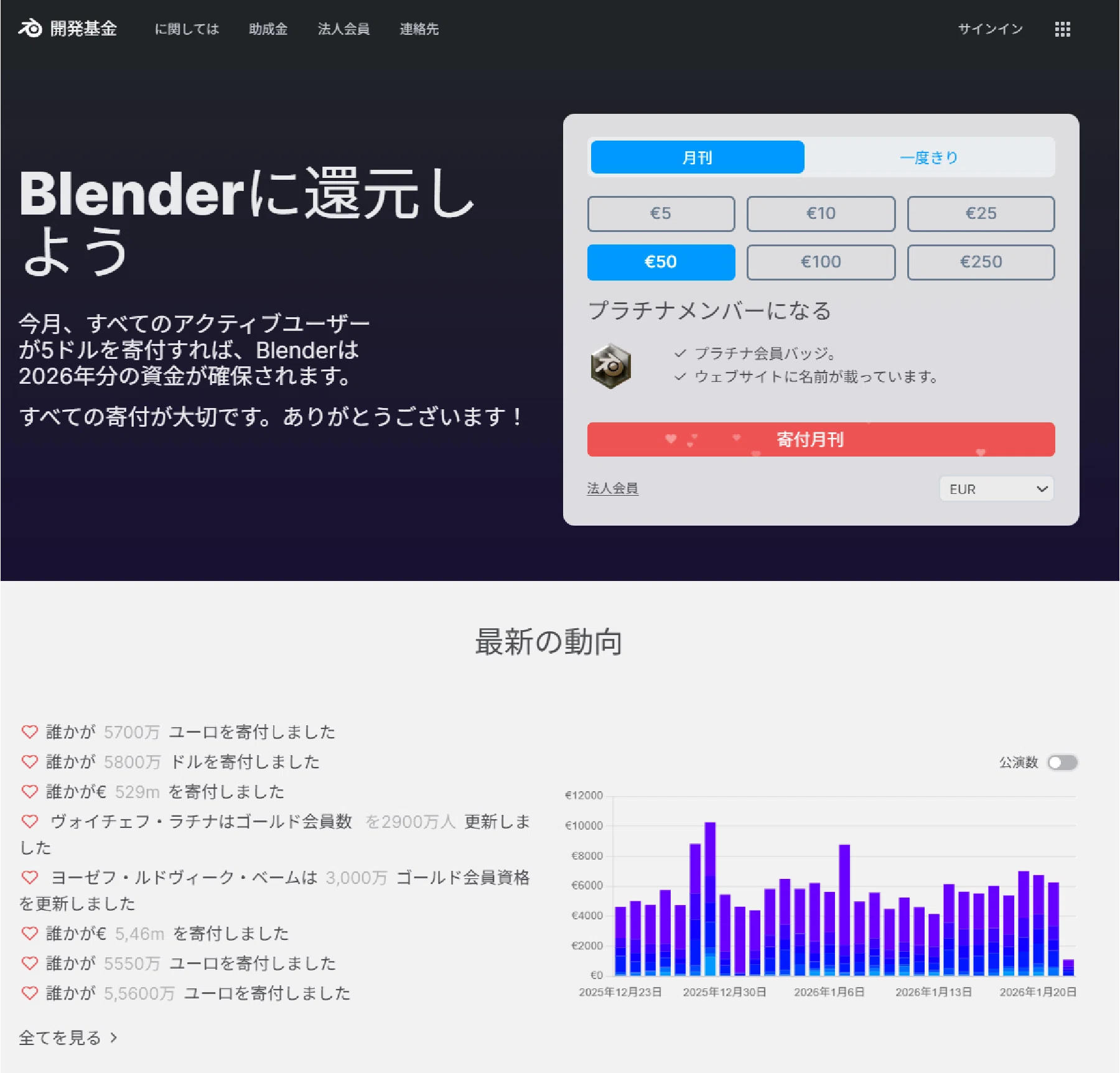 Blender Development Fund 企業スポンサー