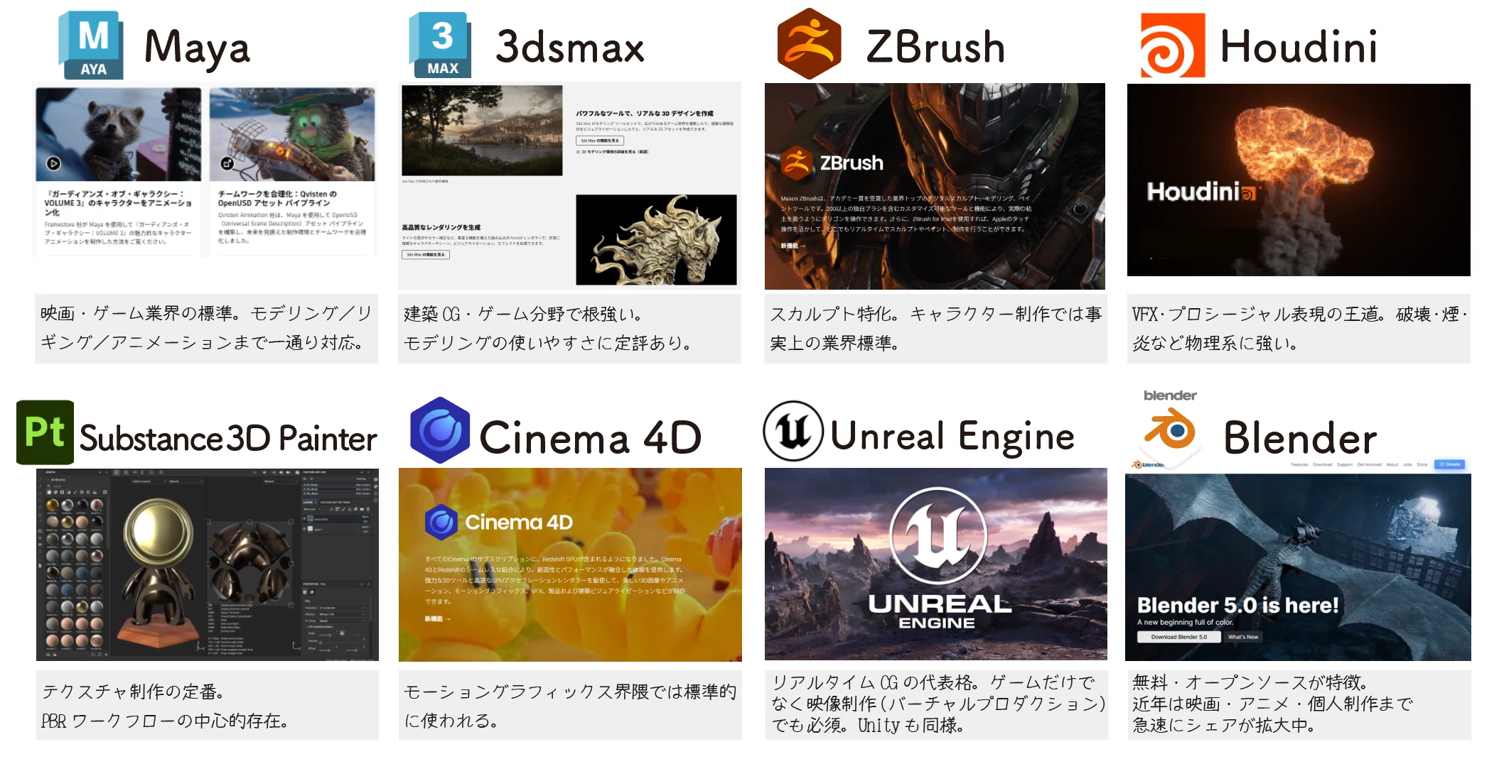 CG業界の主要ソフト比較
