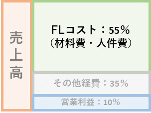 値決めで9割決まる｜中小企業のための価格戦略｜EngiManage｜中島広二