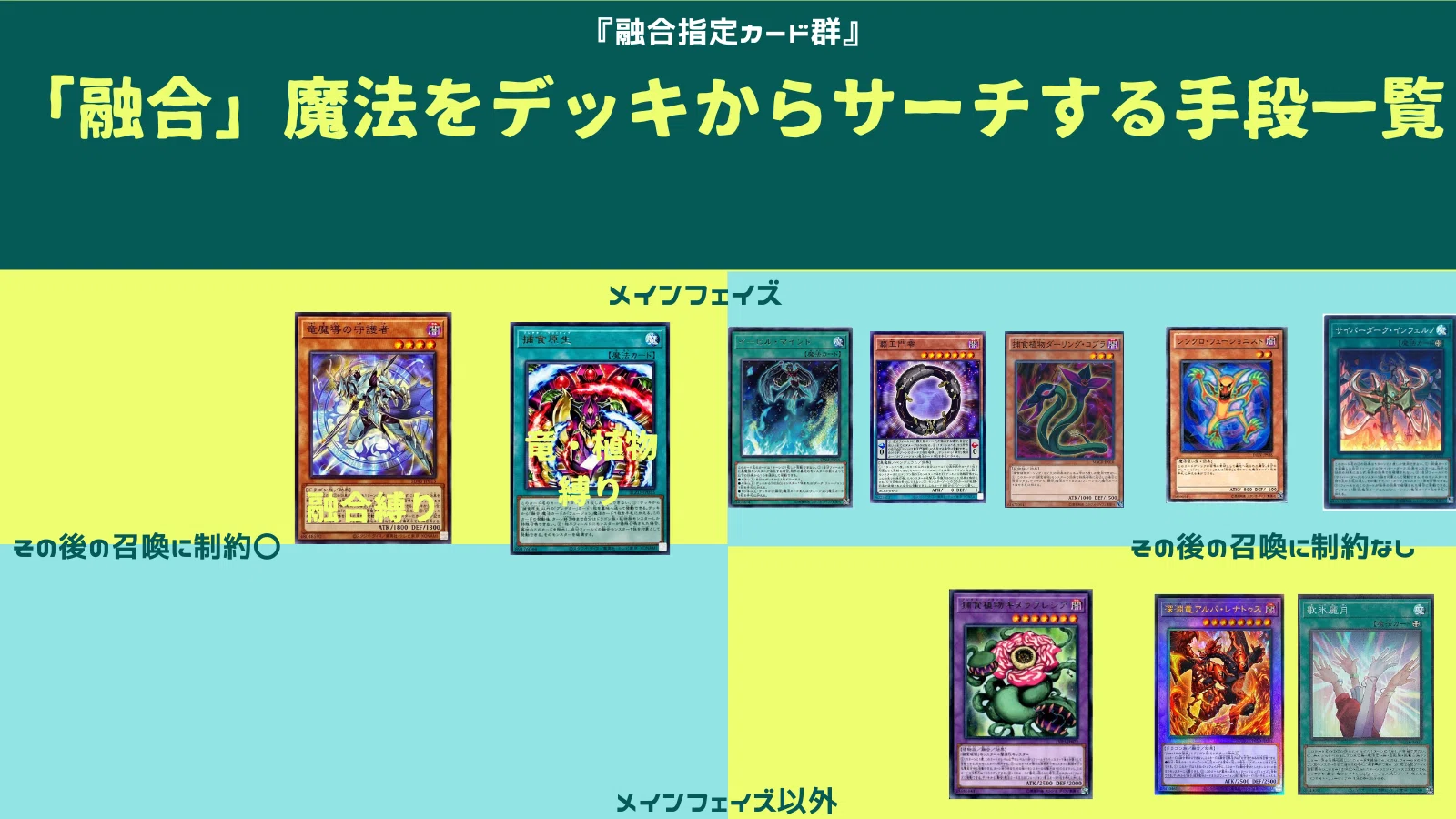 遊戯王】『超逸融合』に向き合ってみよう。【コンボとかギミックまとめ