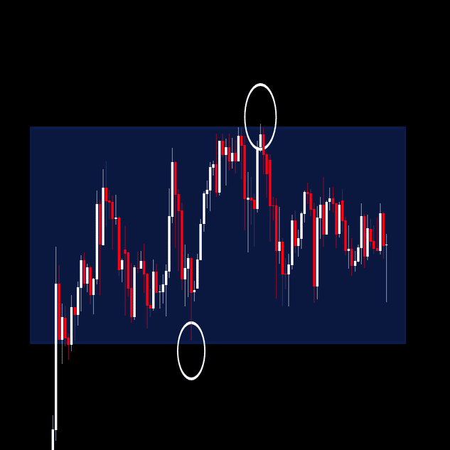 毎日たった1時間で十分な5分足スキャルピング手法｜FX解剖学ブログ