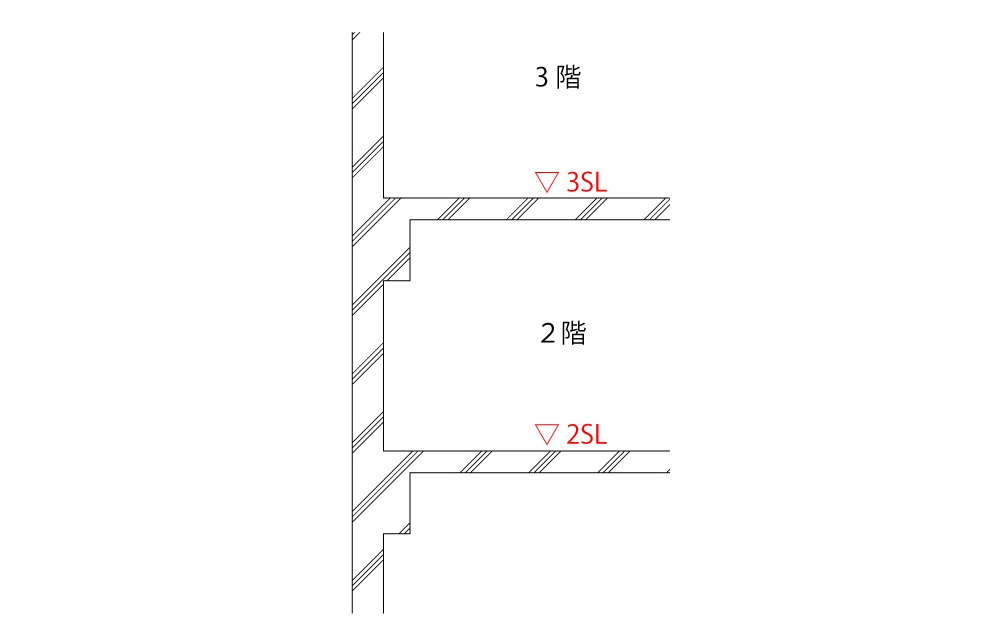 #27 ビジュアライザーが知っておくべき「寸法・基準」の建築現場用語|GRUND|建築パースの実践ノウハウ集