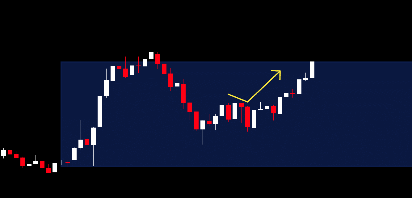 毎日たった1時間で十分な5分足スキャルピング手法｜FX解剖学ブログ