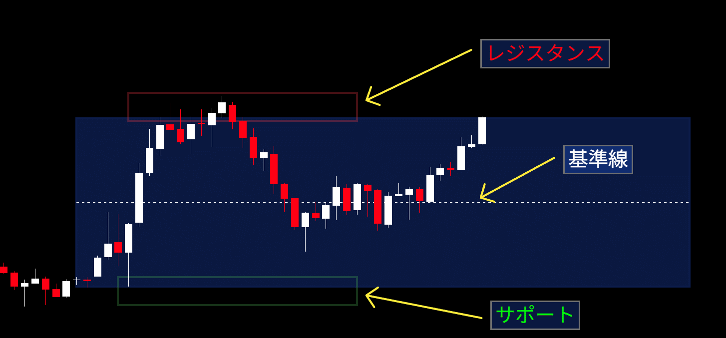 毎日たった1時間で十分な5分足スキャルピング手法｜FX解剖学ブログ