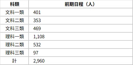 '04 東京大学 文科-後期日程 最近6ヵ年 いよいよ本番！2026東大入試｜大学受験 Y-SAPIX