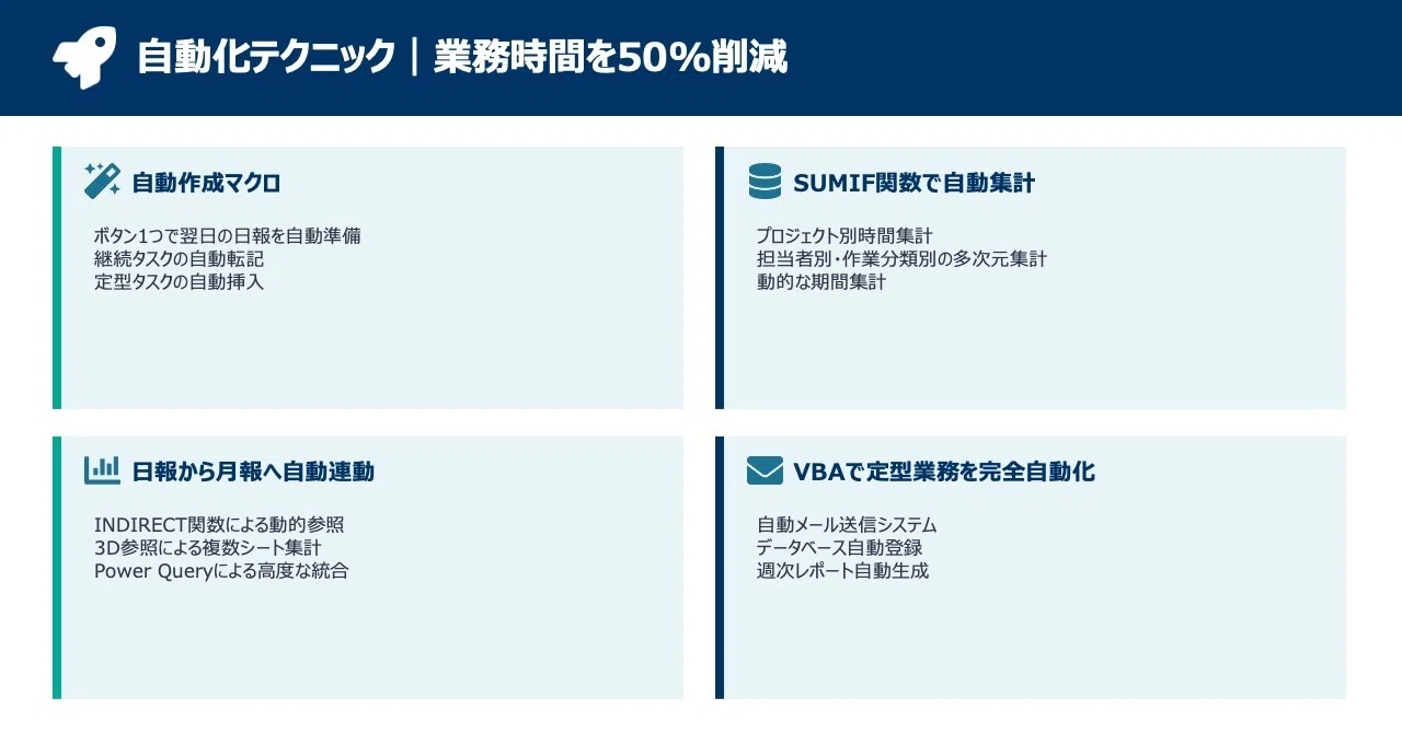 エクセルの日報の完全ガイド｜無料テンプレートから自動化まで徹底解説