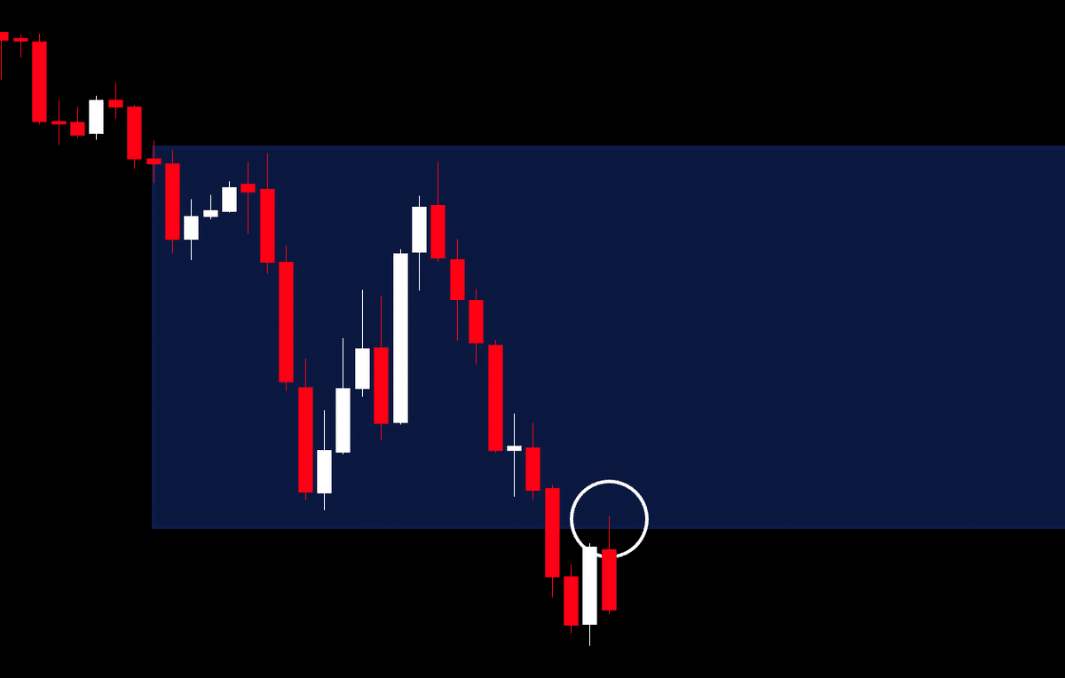 毎日たった1時間で十分な5分足スキャルピング手法｜FX解剖学ブログ