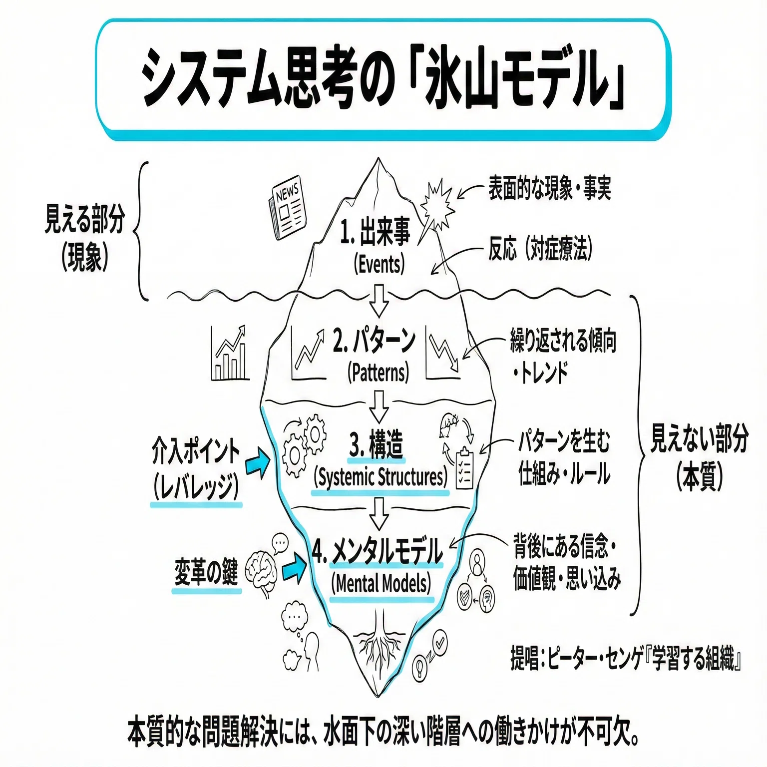 一瞬で、腹に落ちる。スクロール教訓集｜いまさらの民