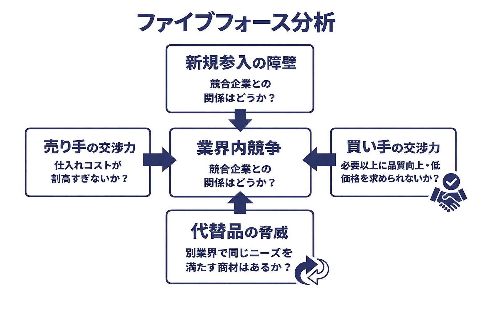 ヘルファート企業分析 業界構造分析（5フォース）で迷わないための判断軸｜しげちー@CTOが