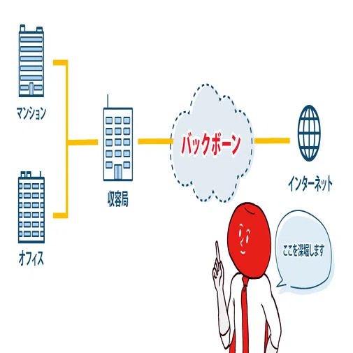 光・伝送・IPでわかる！バックボーンネットワークとは？【通信事業者が 