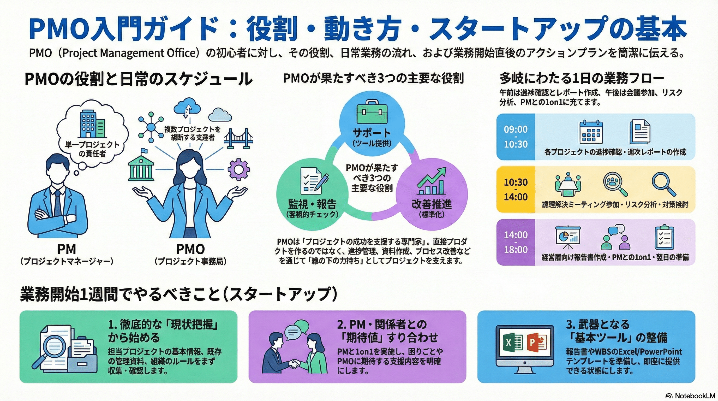 完全版】PMOの仕事内容とは？3つの役割と必須スキルを徹底解説｜五十嵐 学