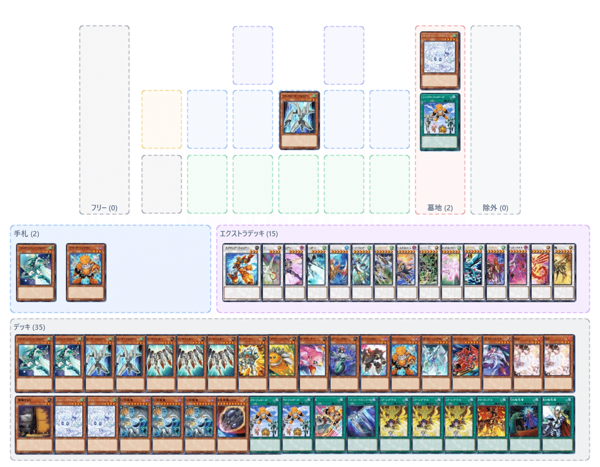 自認遊星】現代に甦ったジャンド（ジャンク）徹底解説！｜Moko_penguin