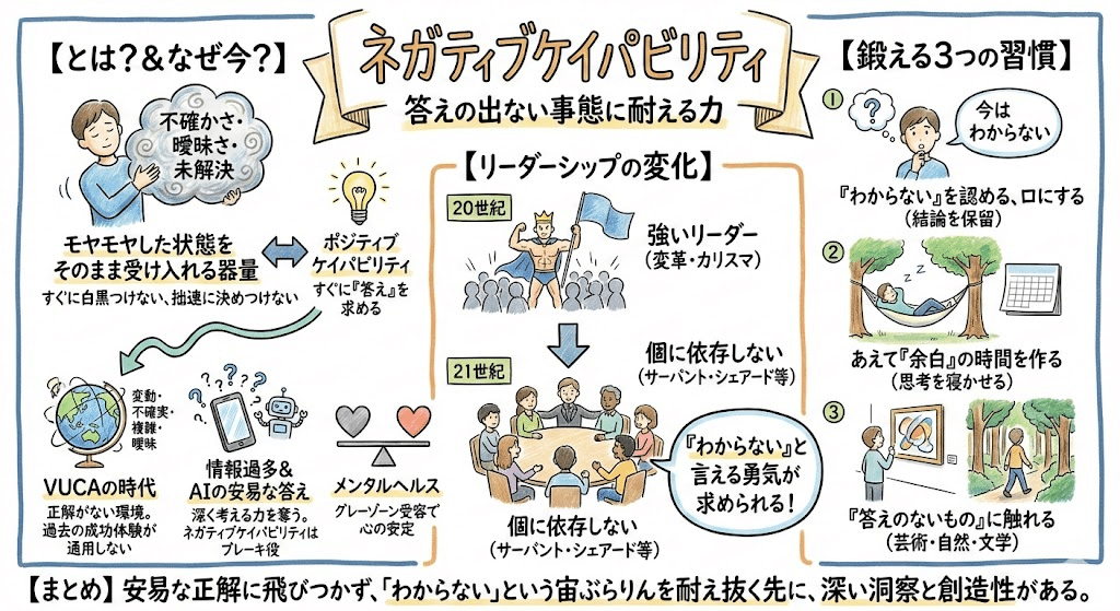 不確実さを受け入れ、答えを急がない勇気「ネガティブケイパビリティ