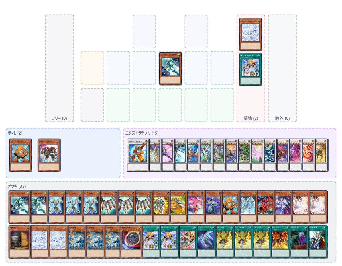 自認遊星】現代に甦ったジャンド（ジャンク）徹底解説！｜Moko_penguin