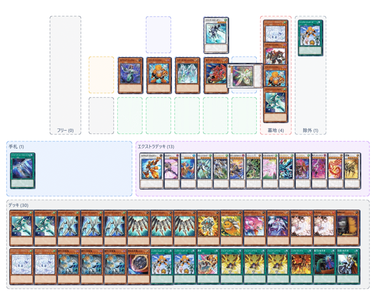 自認遊星】現代に甦ったジャンド（ジャンク）徹底解説！｜Moko_penguin