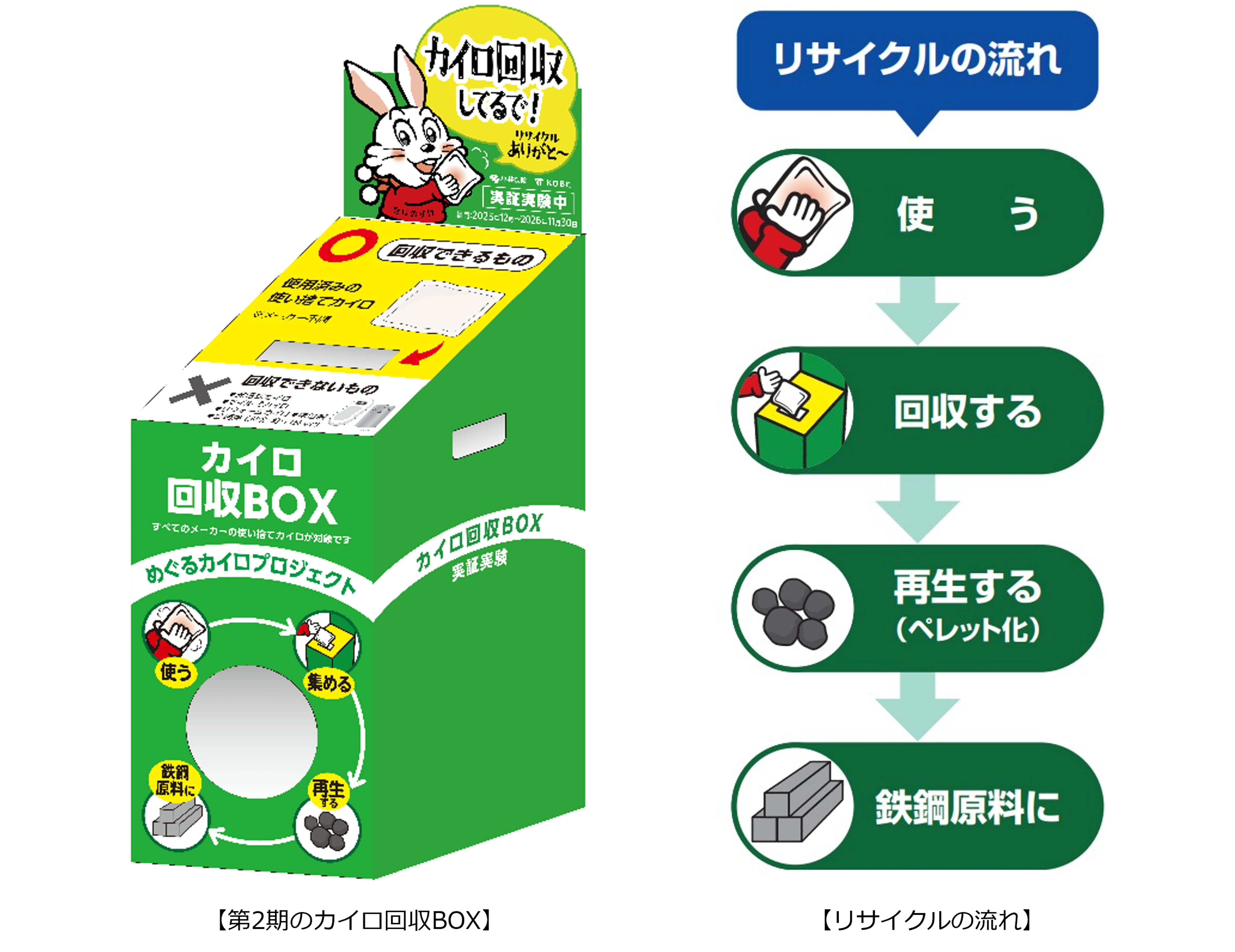 役目を終えたカイロ」を資源に変える実証実験。小林製薬が挑む、カイロ