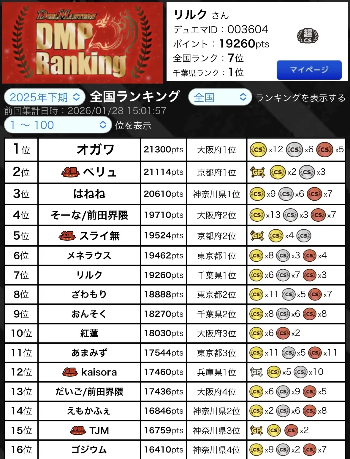 4cダーバンデ DMPランキングスリーブ(2重) 限定値下げ！4cダーバンデ DMPランキングスリーブ付き(2重) - メルカリ
