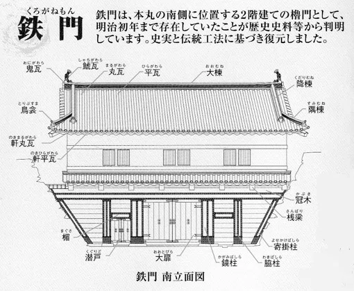 山梨県甲斐国甲府城跡訪問(甲府市)(2025年11月15日(土))｜岡島敏広