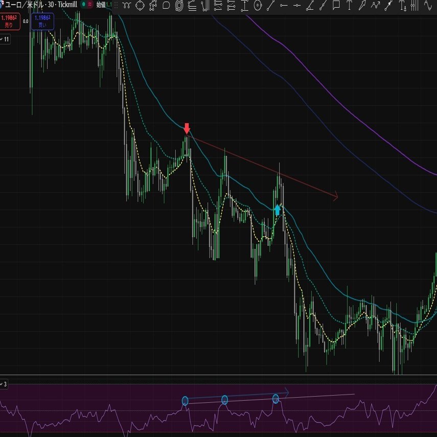 完全保存版】セッション別相場の特徴 - プロが教える時間帯別トレード戦略｜つばさFX専任