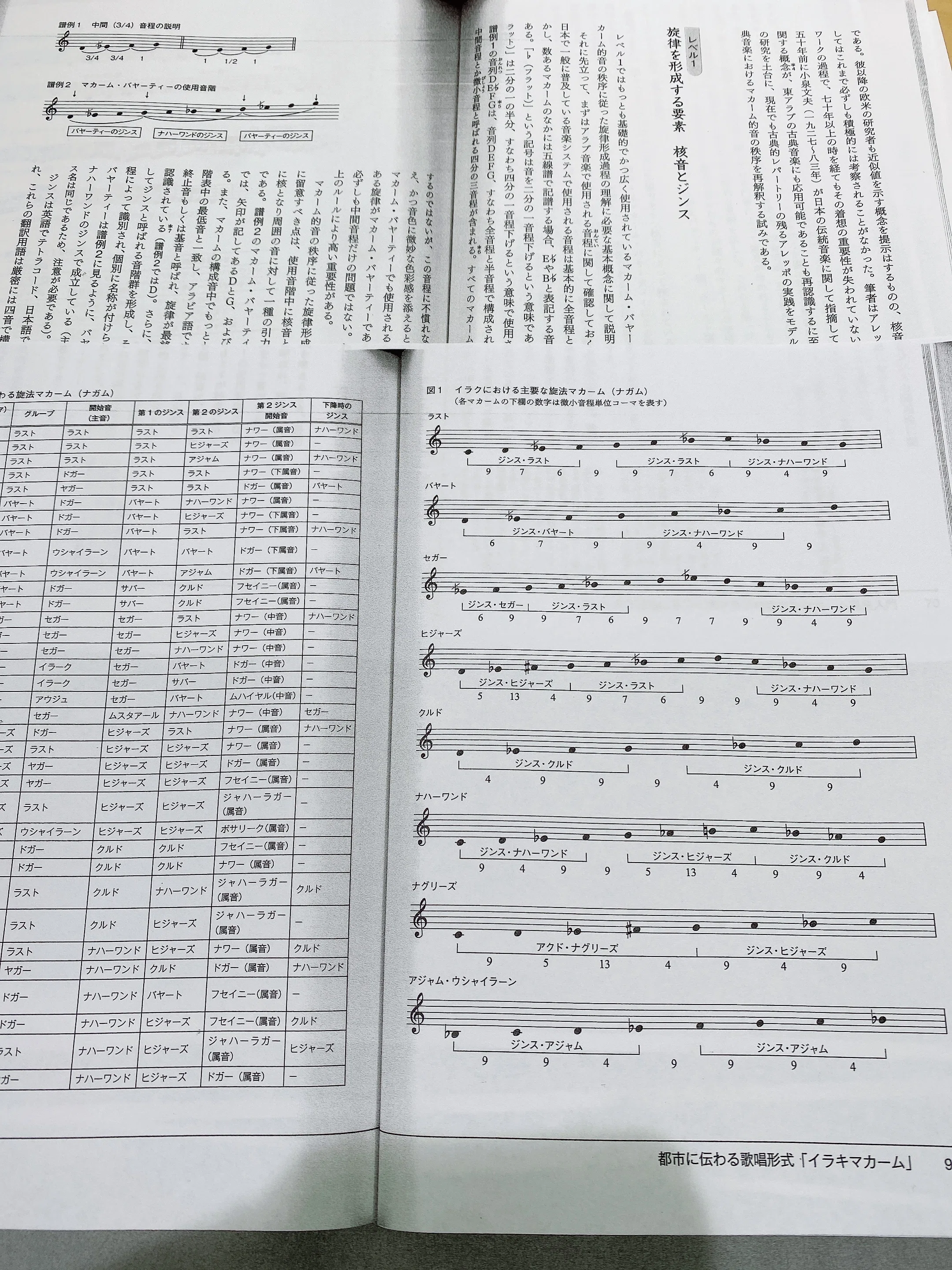 作曲家がアラブ音楽の『マカーム』を学んだら、微分音で音階の概念が