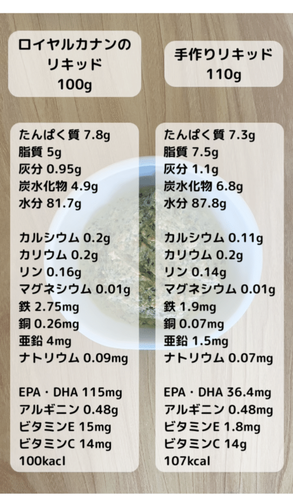 ロイヤルカナンのリキッドが販売中止らしいので、作ってみた｜高良凪紗