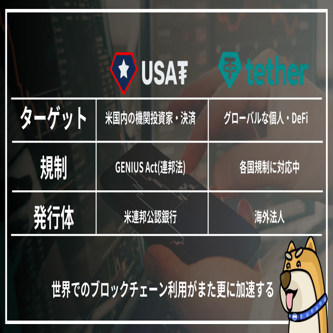 テザー社、連邦公認「USA₮」でドル覇権の維持へ──BTCは調整も反発の兆し、RWA市場は金・銀へ資金シフト──ビット トレードマーケットレポート｜尾藤トレ夫