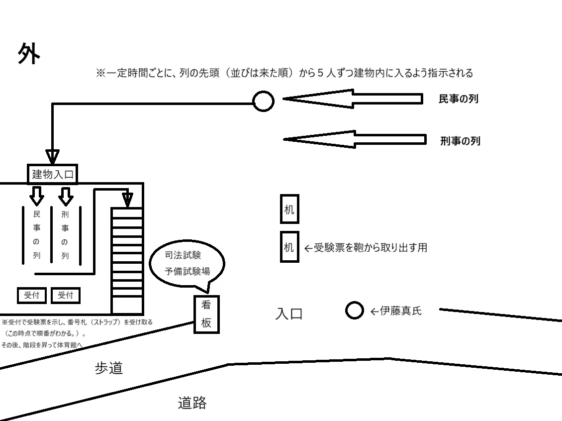 潜入ルポ】予備試験口述試験受験してみた｜Pure Insanity