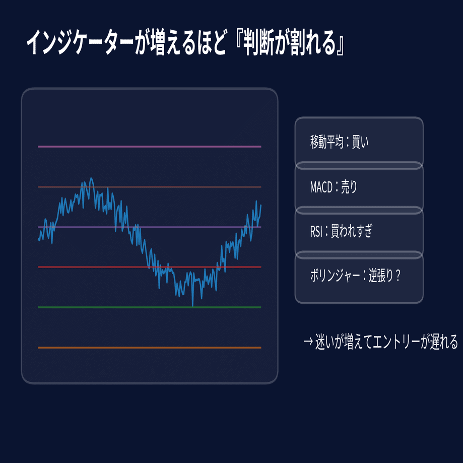 FXブレイクアウト手法で月10万円稼げた|勝率51%でも勝てる理由を徹底解説｜マオト＠不景気に克
