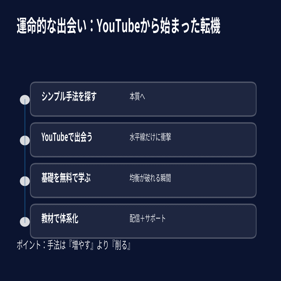 FXブレイクアウト手法で月10万円稼げた|勝率51%でも勝てる理由を徹底解説｜マオト＠不景気に克