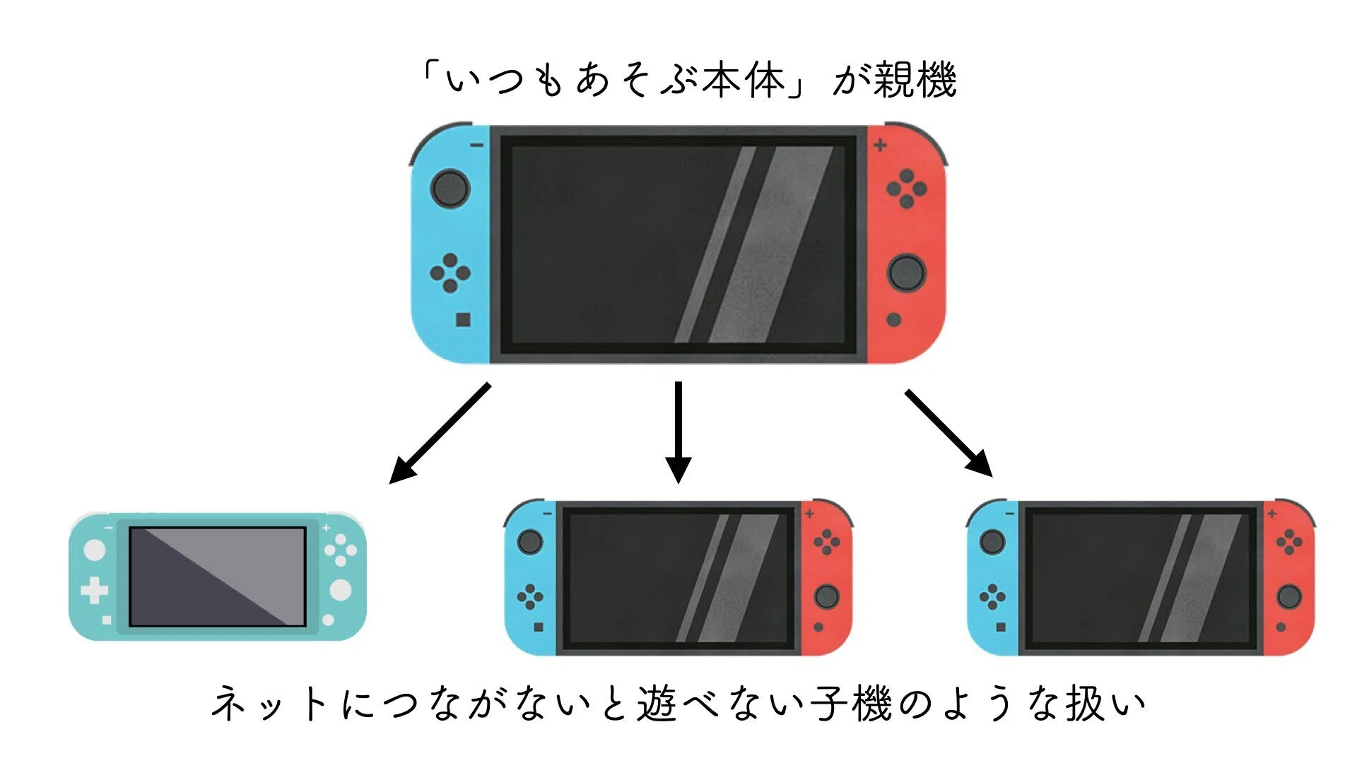 Geek】3台目のSwitchで遊ぶ｜キノ
